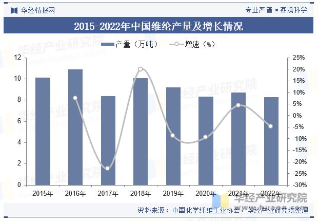 2023年中国聚乙烯醇（PVA）行业现状及竞争格局分析环保政策趋严「图」(图3)