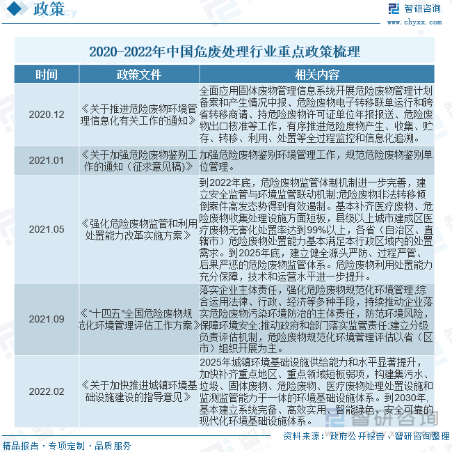 Bsport体育2023年中国废矿物油行业现状分析：环保趋严叠加润滑油需求增长废(图2)