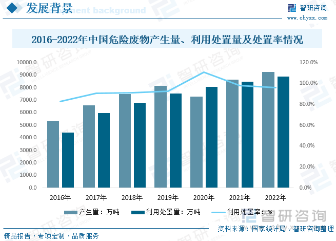 Bsport体育2023年中国废矿物油行业现状分析：环保趋严叠加润滑油需求增长废(图3)