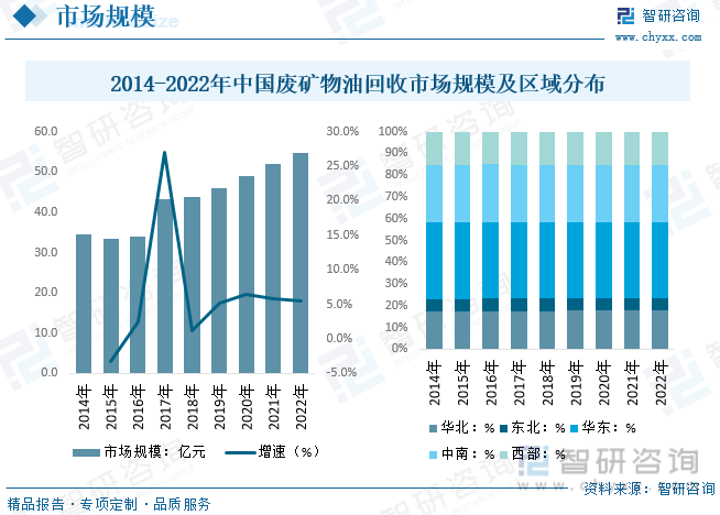 Bsport体育2023年中国废矿物油行业现状分析：环保趋严叠加润滑油需求增长废(图6)