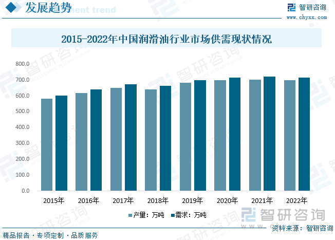 Bsport体育2023年中国废矿物油行业现状分析：环保趋严叠加润滑油需求增长废(图10)