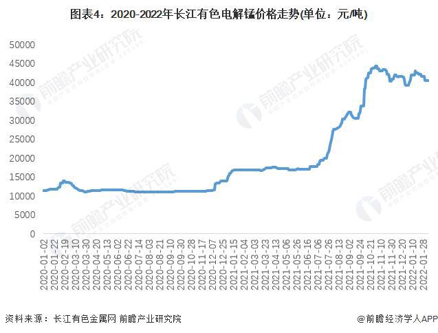 【行业前瞻】2023-2028年全球及中国锂电池正极材料行业发展分析(图2)