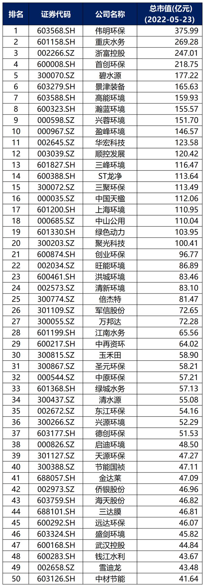 中国环保行业大排名！(图2)