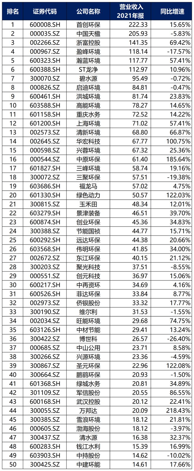 中国环保行业大排名！(图4)