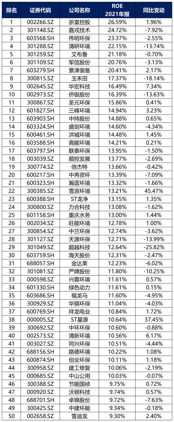中国环保行业大排名！(图9)