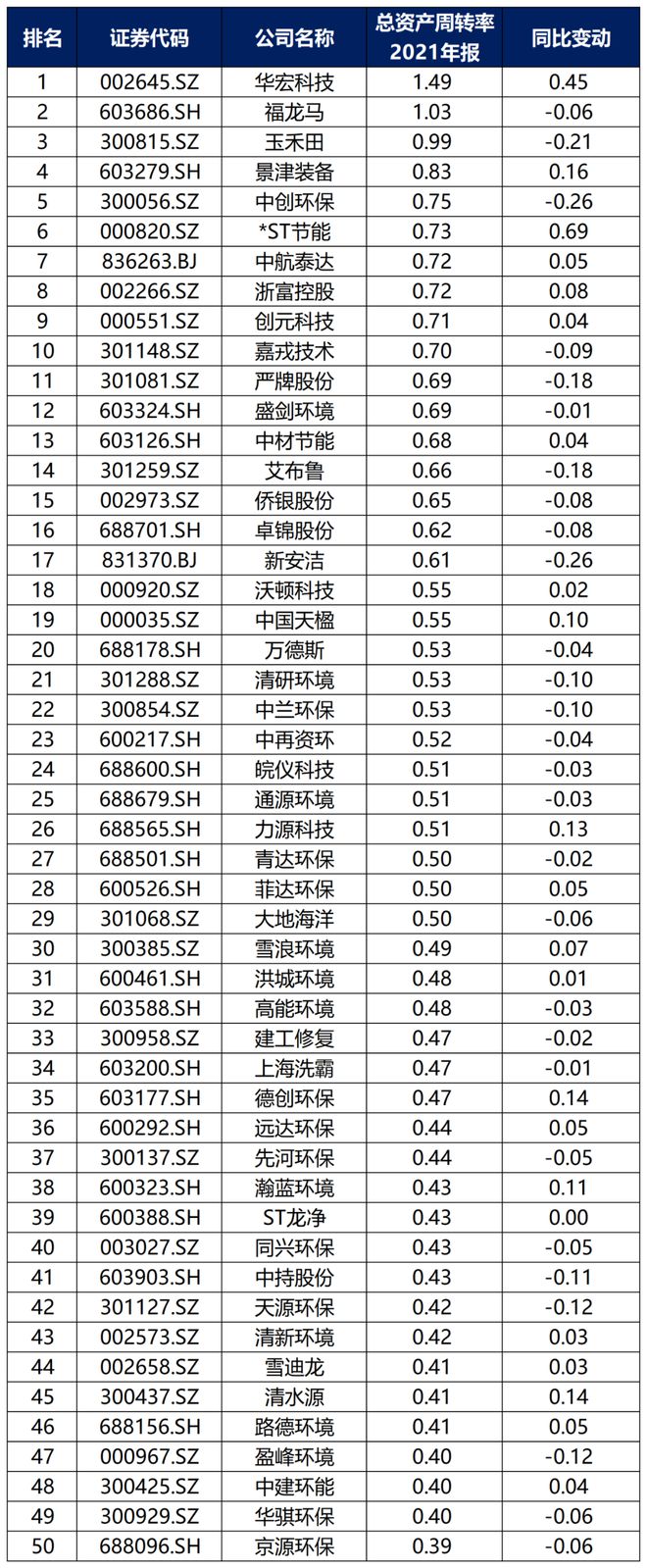 中国环保行业大排名！(图13)