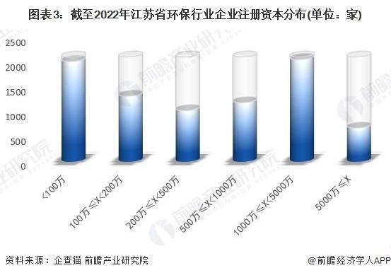Bsport体育【前瞻分析】2023-2028年中国环保行业发展分析(图3)