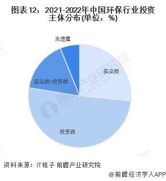 Bsport体育【前瞻分析】2023-2028年中国环保行业发展分析(图2)
