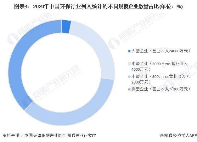 Bsport体育【前瞻分析】2023-2028年中国环保行业发展分析(图4)