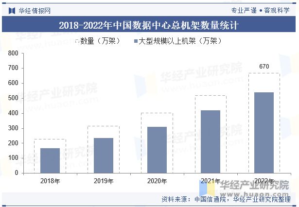 2023年全球及中国数据中心行业现状及发展趋势分析将朝向更节能、更环保的方向发展(图5)
