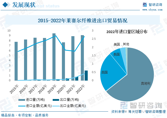 Bsport体育2023年中国莱赛尔纤维行业全景速览：行业规模迅速扩张绿色环保大(图8)