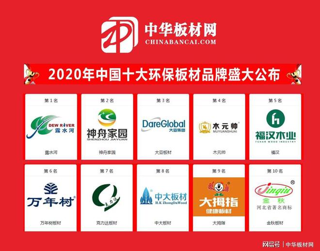 2020中国十大环保板材品牌排名正式公布(图1)