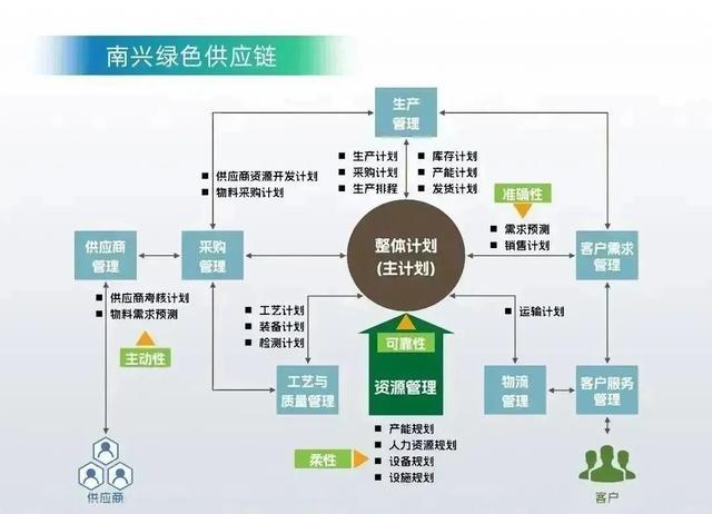 喜讯南兴装备荣获2023年国家级“绿色工厂”与“绿色供应链管理企业”称号(图2)