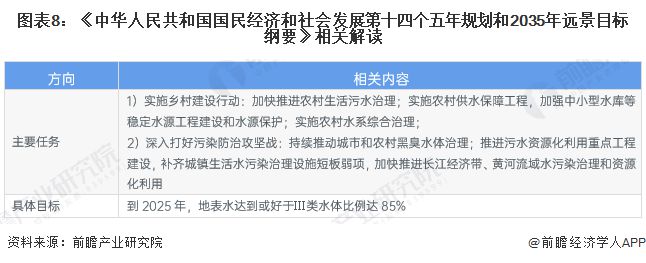 重磅！2023年中国及31省市水环境治理行业政策汇总及解读（全）推动行业的高质量(图4)
