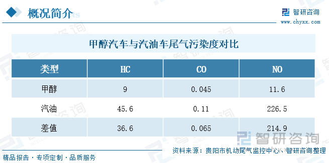 2023年中国甲醇汽车行业全景速览：政策支持力度增强市场保有量日益增长[图](图2)