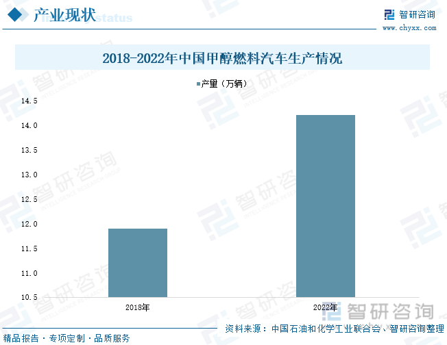 2023年中国甲醇汽车行业全景速览：政策支持力度增强市场保有量日益增长[图](图6)