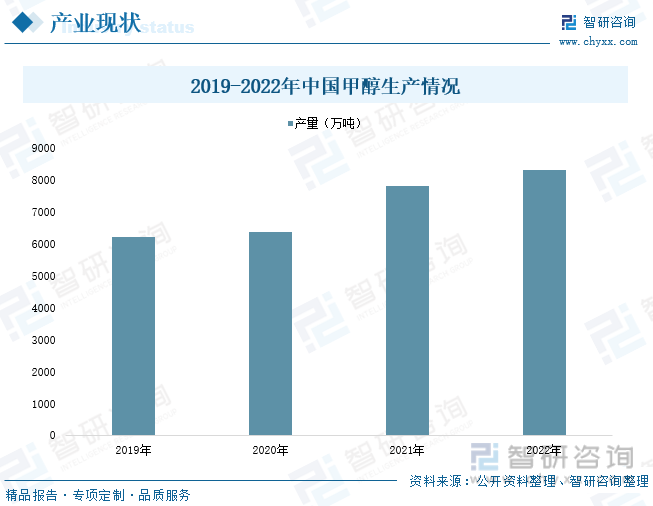 2023年中国甲醇汽车行业全景速览：政策支持力度增强市场保有量日益增长[图](图5)