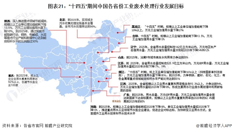 Bsport体育重磅！2023年中国及31省市工业废水处理行业政策汇总及解读（全(图3)