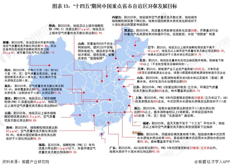 重磅！2023年中国及31省市环保行业政策汇总及解读（全）产业扶持政策指导环保行(图5)