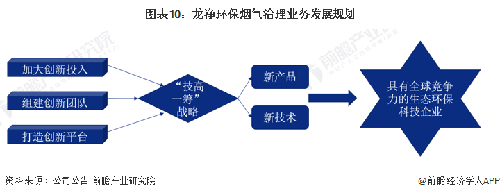 半岛.综合体育入口干货！2023年中国烟气治理行业龙头企业分析——龙净环保：全球(图10)