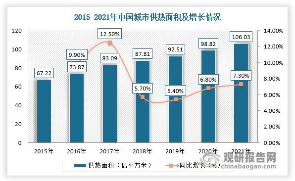 半岛.综合体育入口中国工业锅炉行业趋势分析与投资前景研究报告（2023-2030(图3)