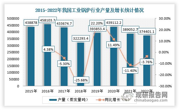 半岛.综合体育入口中国工业锅炉行业趋势分析与投资前景研究报告（2023-2030(图4)
