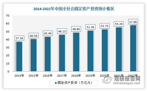 半岛.综合体育入口中国工业锅炉行业趋势分析与投资前景研究报告（2023-2030(图2)