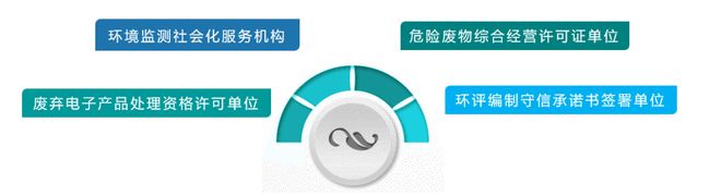 上海市企事业单位生态环境服务平台正式上线运行(图2)