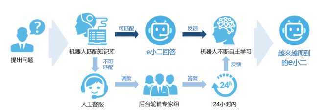 上海市企事业单位生态环境服务平台正式上线运行(图1)
