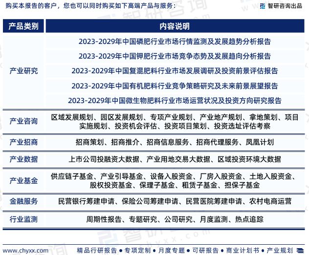 半岛.综合体育入口智研咨询发布：中国复合肥行业市场现状调查及投资前景分析报告(图7)