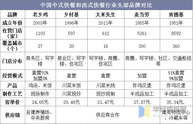 半岛.综合体育入口华经产业研究院发布《中国中式快餐行业简版分析报告(图10)