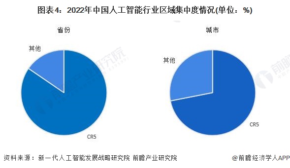 半岛.综合体育入口【行业深度】2024年中国人工智能行业竞争格局及市场份额分析(图4)