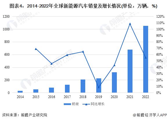 一代经典真到尽头了？宣布：将停止在日本生产销售“马6”【附新能源汽车行业前景分析(图1)