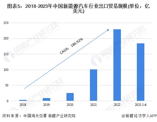 一代经典真到尽头了？宣布：将停止在日本生产销售“马6”【附新能源汽车行业前景分析(图2)