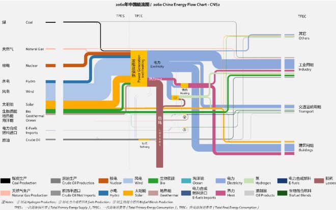 “新电气化”时代到来托起百万亿新能源产业链(图1)