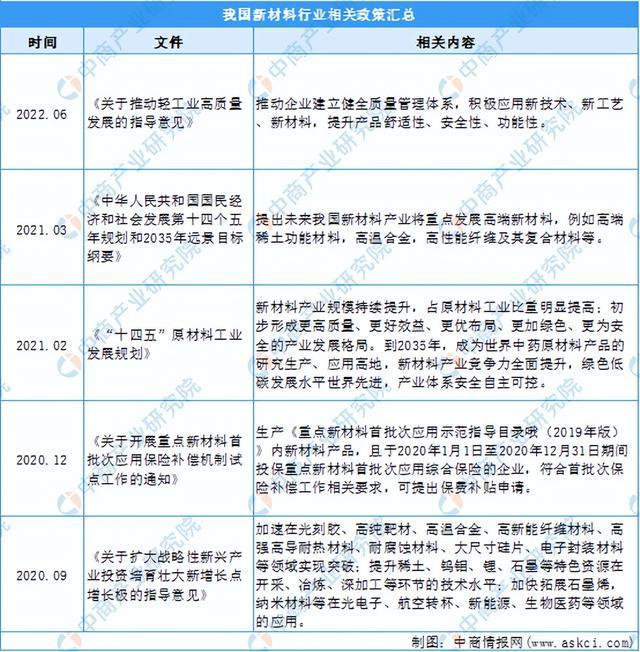 半岛.综合体育入口2023年中国新材料行业市场前景及投资研究报告（简版）(图2)