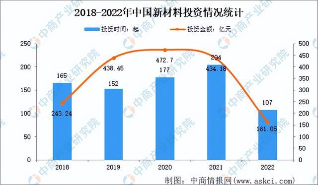 半岛.综合体育入口2023年中国新材料行业市场前景及投资研究报告（简版）(图8)