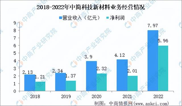 半岛.综合体育入口2023年中国新材料行业市场前景及投资研究报告（简版）(图9)