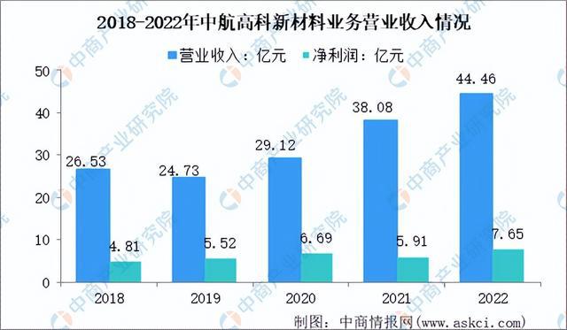 半岛.综合体育入口2023年中国新材料行业市场前景及投资研究报告（简版）(图10)