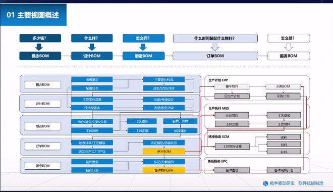 【附PPT】黄河：天喻软件在新能源汽车行业应用分享(图2)
