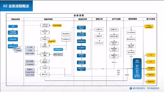 【附PPT】黄河：天喻软件在新能源汽车行业应用分享(图3)