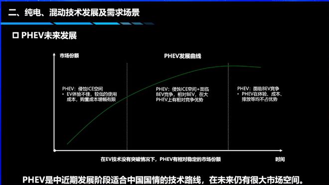 半岛.综合体育入口【附PPT】刘坚坚：新能源汽车技术的发展趋势(图2)