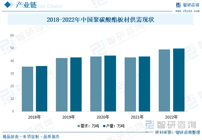 2023年中国PC耐力板行业全景简析：行业将逐步集中以质量、规模为优势的企业将更(图4)