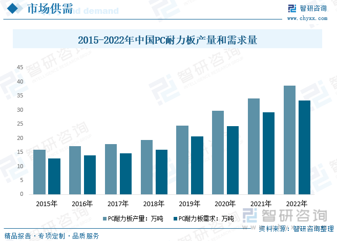 2023年中国PC耐力板行业全景简析：行业将逐步集中以质量、规模为优势的企业将更(图5)