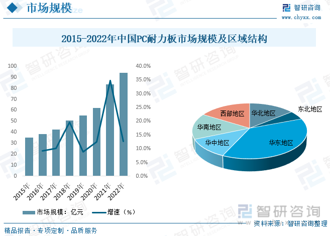 2023年中国PC耐力板行业全景简析：行业将逐步集中以质量、规模为优势的企业将更(图6)