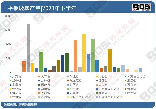 数据透视：中国钢化玻璃行业前景预测 新能源汽车与智能家居成新增长点(图3)