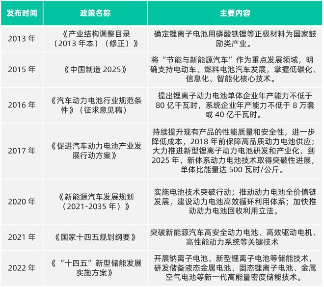 半岛.综合体育入口2022年中国关键新材料技术及创新生态发展图景研究报告｜Hel(图3)