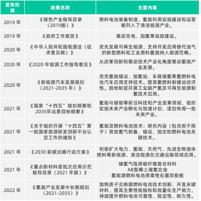 半岛.综合体育入口2022年中国关键新材料技术及创新生态发展图景研究报告｜Hel(图4)