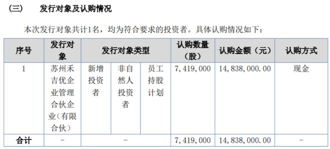 帝瀚环保定向发行7419万股股份 募资总额14838万元(图1)