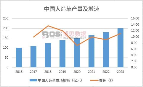 中国再生革市场将迎来黄金发展期环保趋势推动行业快速增长(图2)